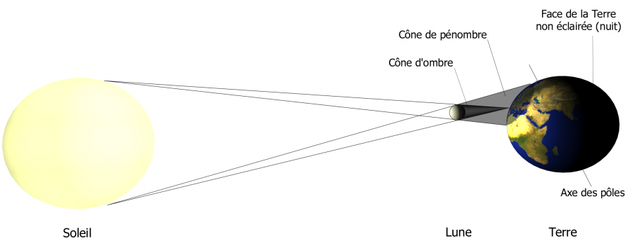 alignement.png