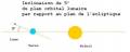 lycee:clubs:astro:solar_eclipse:5_degres.jpg