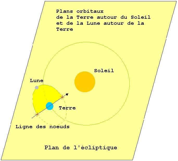 ligne_noeuds.jpg